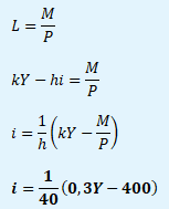 Model IS-LM - rovnice křivky LM