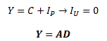 Rovnováha trhu Y = AD