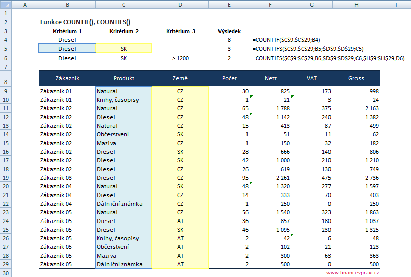 Použití funkcí COUNTIF() a COUNTIFS() v MS Excel