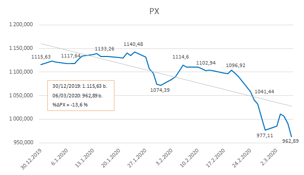 Index PX 2020