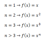Mocninná funkce pro přirozené exponenty