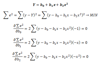 Odvození normálních rovnic kvadratické regrese