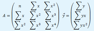 Matice soustavy A a vektor pravých stran y