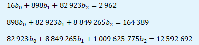 Soustava normálních rovnic pro regresní parabolu