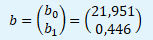 Odhad vektoru b pomocí MNČ