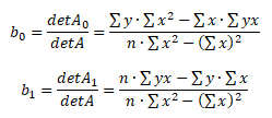 Cramerovy vzorce pro odhad parametrů regresní přímky
