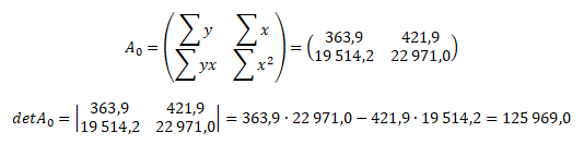 Matice A<sub>0</sub> a její determinant